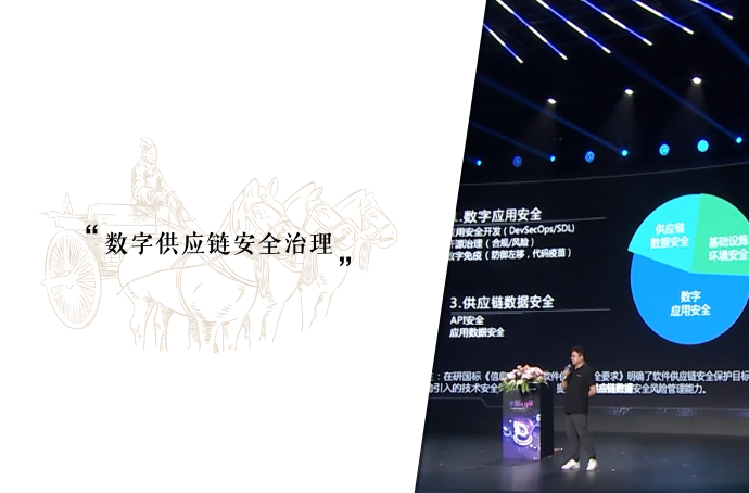 数字供应链安全治理